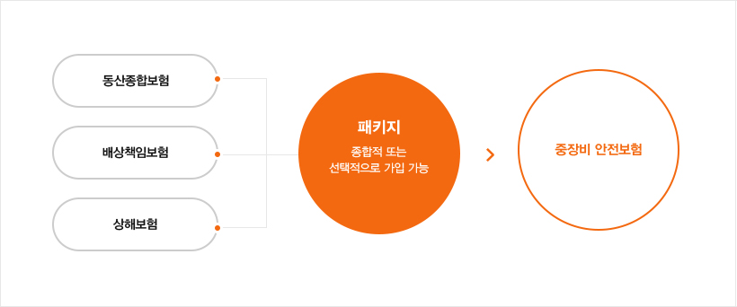 중장비안전보험