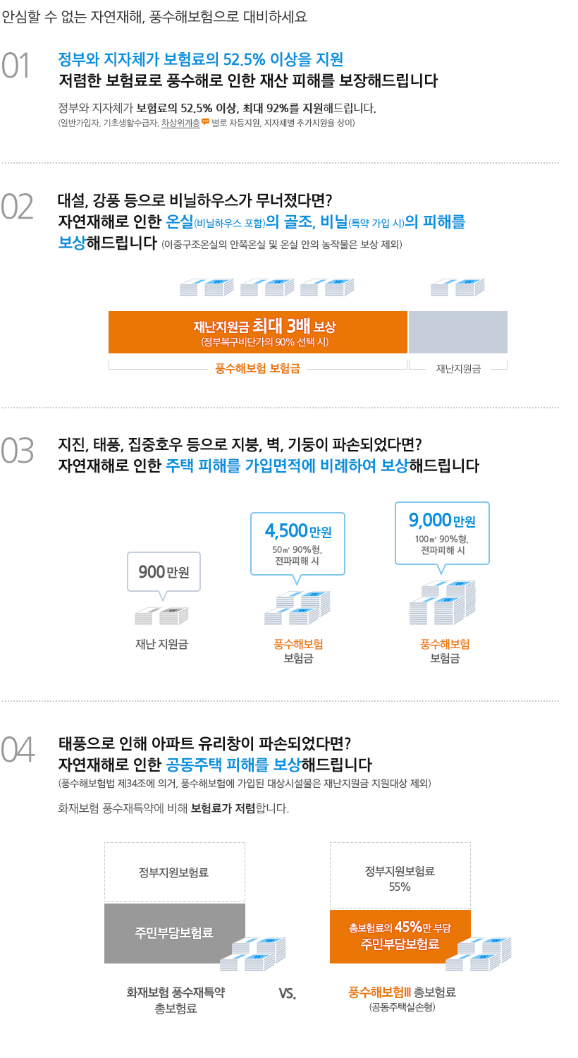 풍수해보험